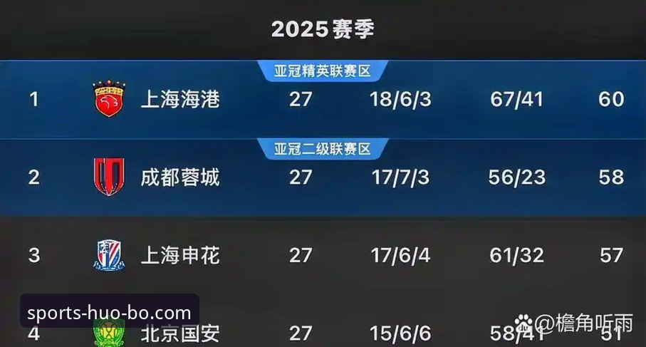 青岛海牛vs上海海港战术对比：13年蛰伏后的3-1逆转，火博体育平台深度解析
