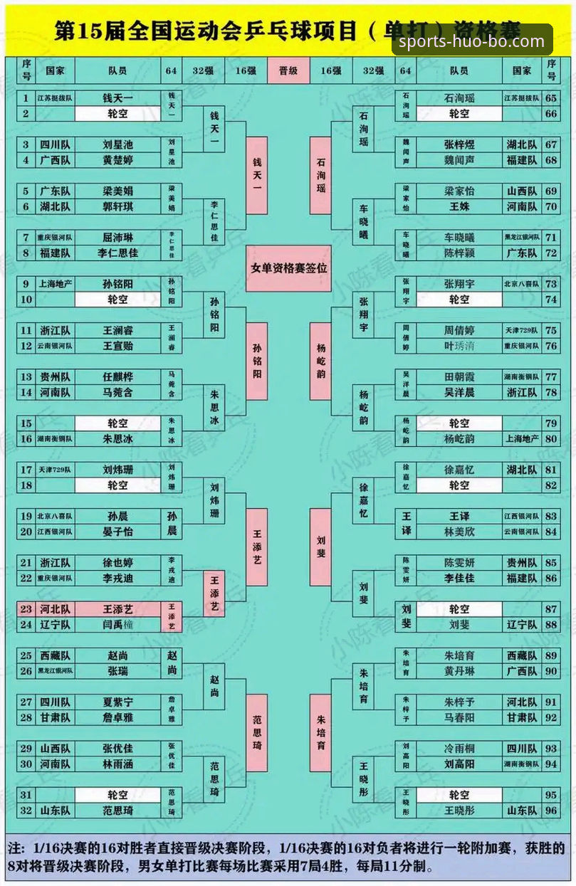火博稳定运行怎么样 火博体育平台解读世乒赛:中国男乒团体赛实战策略完整指南